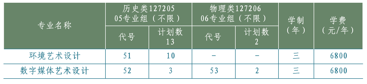 艺术类高职（专科）批次（美术） 江苏省内
